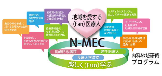 地域を愛する(Fan)医療人