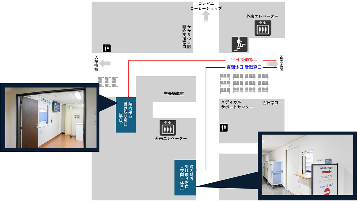 画像：院内処方箋受け取り窓口